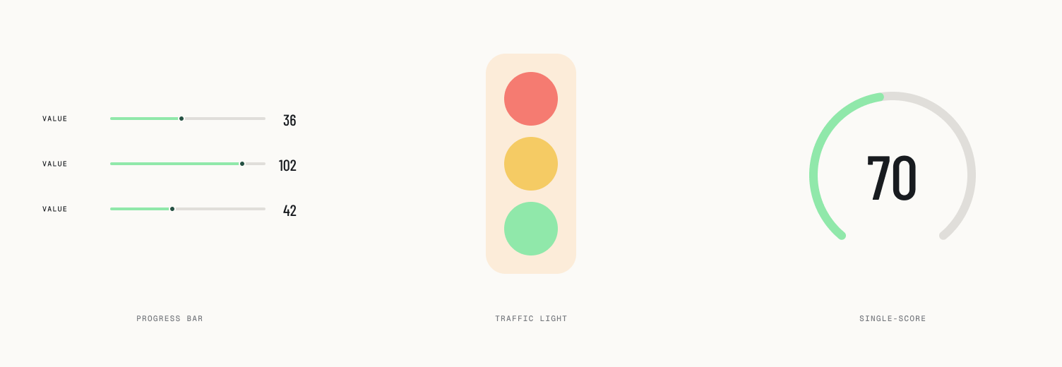 Visual concepts exploration